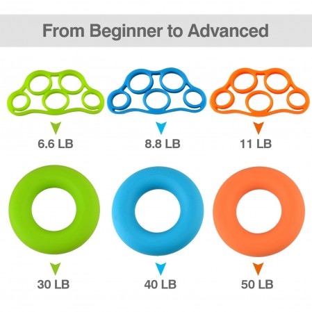 Forearm Trainer Rings and Finger Resistance Bands